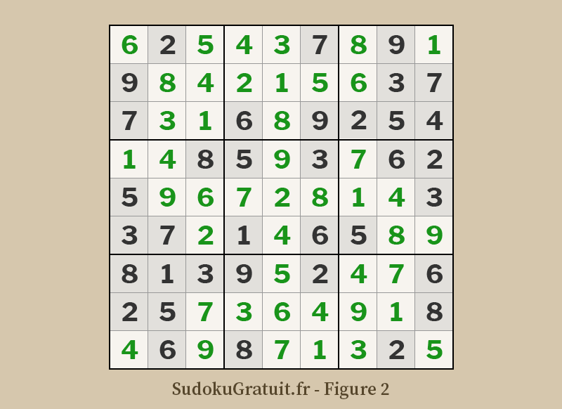 Grille de Sudoku entièrement remplie et correctement résolue